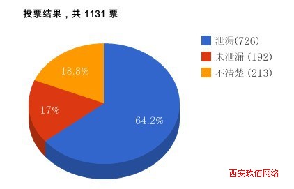 �����ɾW���J���Լ��~̖����й©��TechWeb��D��