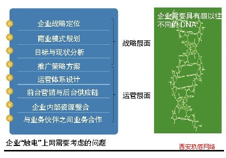 ���y(t��ng)��I(y��)����D(zhu��n)�ͣ���플��OӋ�������{�R܇��