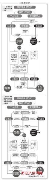 網購火車票將驗證身份真假